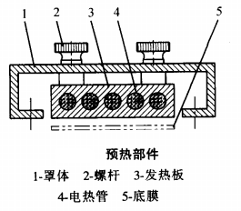 自動包裝機熱成型系統(tǒng)是怎么工作的